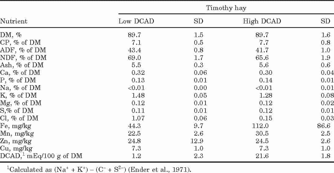 Can Guinea Pigs Eat Straw? Pet Diet Guide